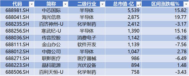 奥特kaiyun维收购松瓷机电3321%股权 龙图光罩领跑科创板 科创板周报(图3)