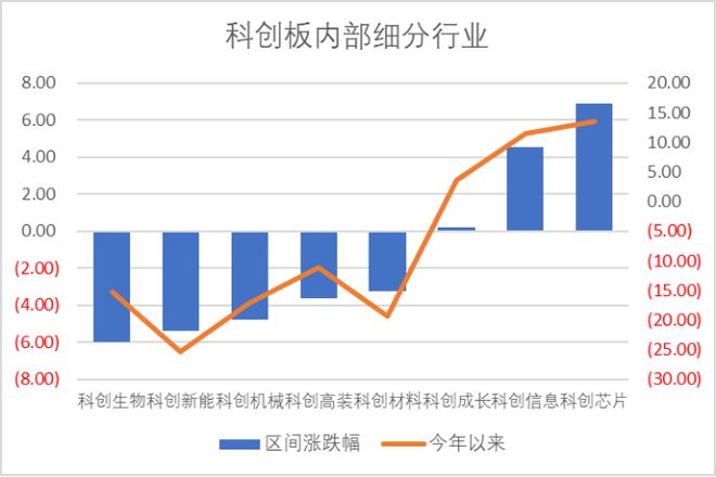 奥特kaiyun维收购松瓷机电3321%股权 龙图光罩领跑科创板 科创板周报(图2)