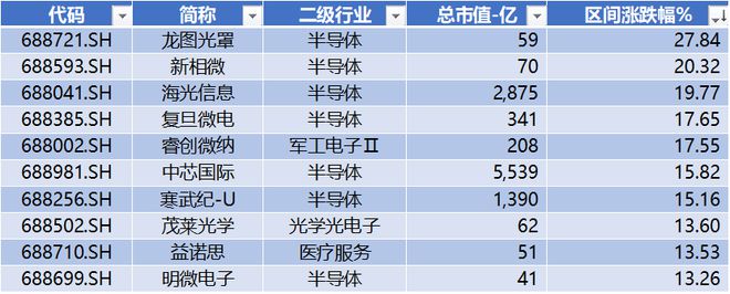 奥特kaiyun维收购松瓷机电3321%股权 龙图光罩领跑科创板 科创板周报(图4)