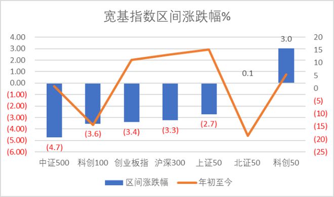 奥特kaiyun维收购松瓷机电3321%股权 龙图光罩领跑科创板 科创板周报(图1)