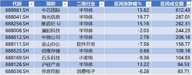 奥特kaiyun维收购松瓷机电3321%股权 龙图光罩领跑科创板 科创板周报(图6)