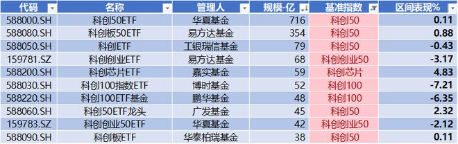 奥特kaiyun维收购松瓷机电3321%股权 龙图光罩领跑科创板 科创板周报(图10)