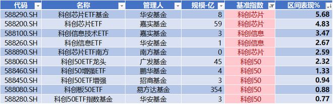 奥特kaiyun维收购松瓷机电3321%股权 龙图光罩领跑科创板 科创板周报(图11)