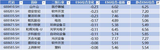 奥特kaiyun维收购松瓷机电3321%股权 龙图光罩领跑科创板 科创板周报(图15)