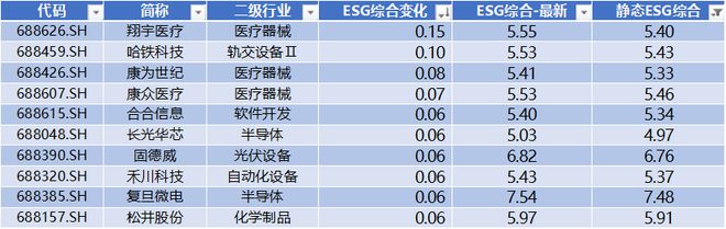 奥特kaiyun维收购松瓷机电3321%股权 龙图光罩领跑科创板 科创板周报(图14)