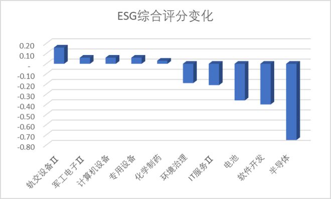 奥特kaiyun维收购松瓷机电3321%股权 龙图光罩领跑科创板 科创板周报(图13)