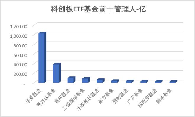 奥特kaiyun维收购松瓷机电3321%股权 龙图光罩领跑科创板 科创板周报(图12)