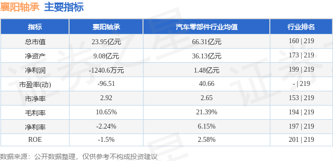 kaiyun股票行情快报：襄阳轴承（000678）10月16日主力资金净卖出98473万元(图2)