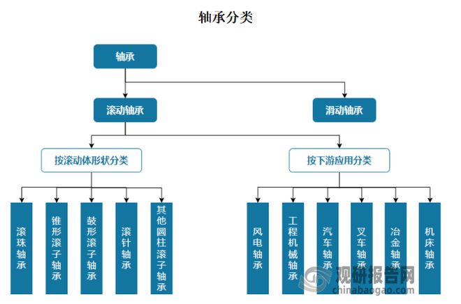 kaiyun我国轴承行业处转型关键期 集成化、环保化、智能化是发展趋势(图1)