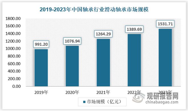 kaiyun我国轴承行业处转型关键期 集成化、环保化、智能化是发展趋势(图6)