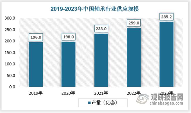 kaiyun我国轴承行业处转型关键期 集成化、环保化、智能化是发展趋势(图3)