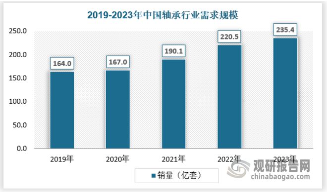 kaiyun我国轴承行业处转型关键期 集成化、环保化、智能化是发展趋势(图4)